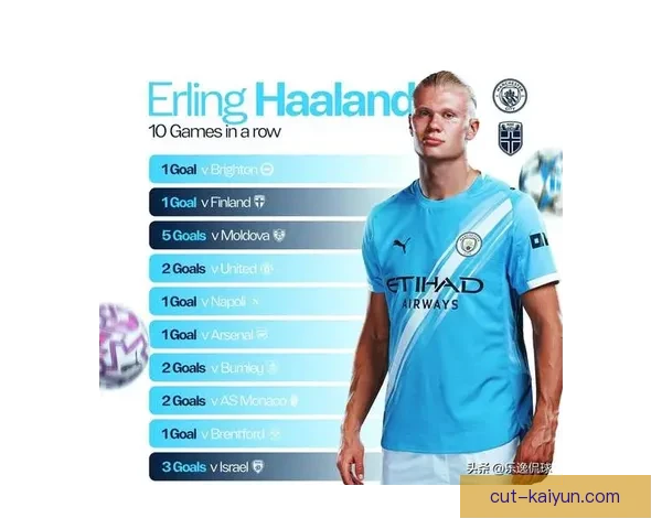 挪威队哈兰德纪录之路持续提升，状态备受关注